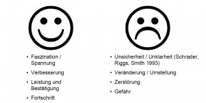 Kreation und Destruktion